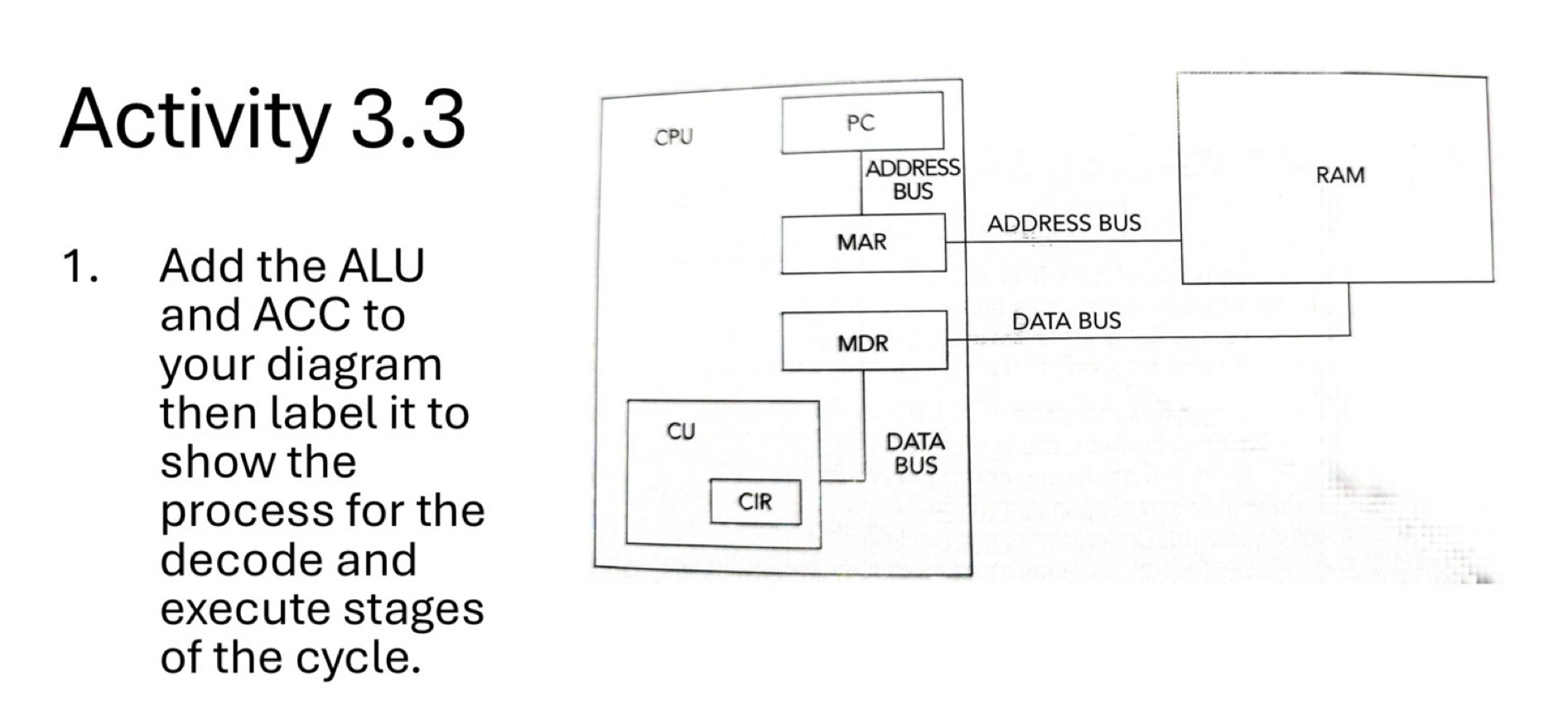 Activity 3.3 
1. Add the ALU 
and ACC to 
your diagram 
then label it to 
show the 
process for the 
decode and 
execute stages 
of the cycle.