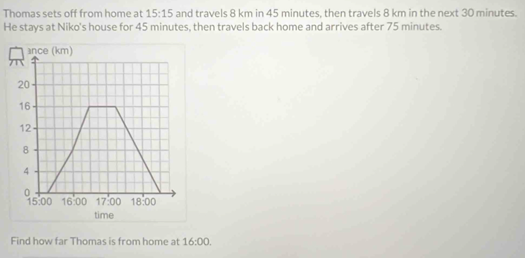 Thomas sets off from home at 15:15 and travels 8 km in 45 minutes, then travels 8 km in the next 30 minutes.
He stays at Niko's house for 45 minutes, then travels back home and arrives after 75 minutes.
Find how far Thomas is from home at 16:00.