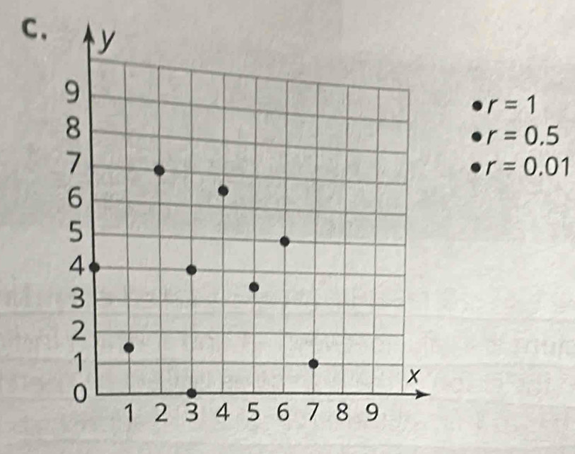 r=1
r=0.5
r=0.01