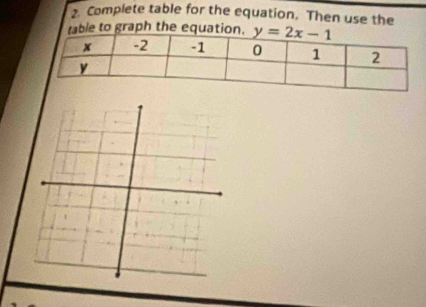 Complete table for the equation. Then use the
table to graph the equatio