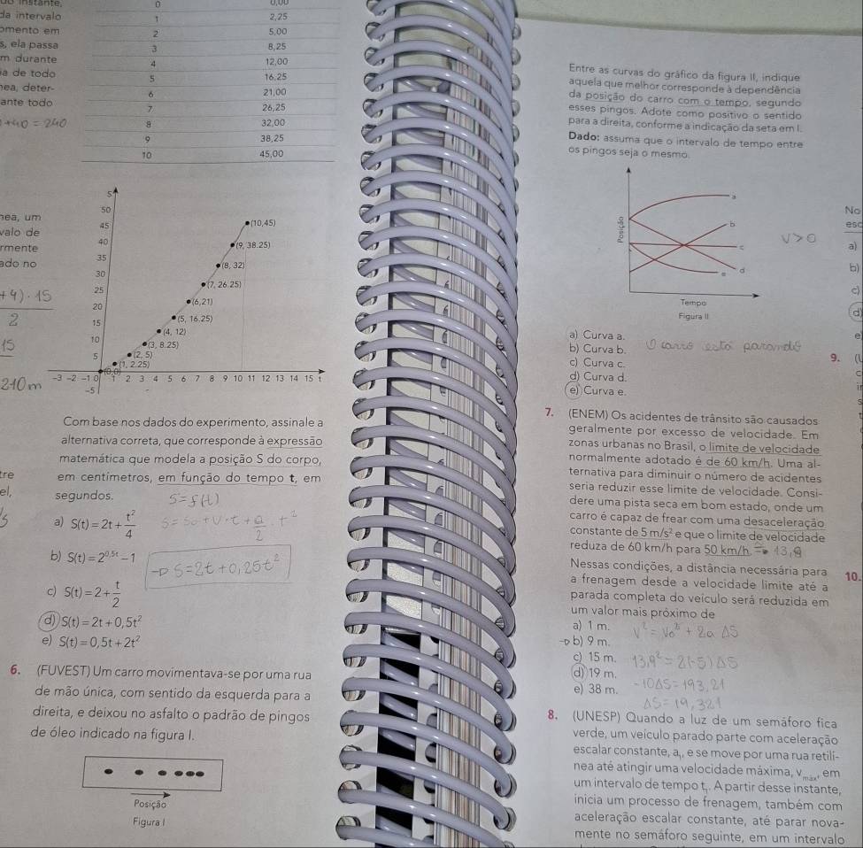 da intervalo
ɔmento em
s, ela passa
m durante
Entre as curvas do gráfico da figura II, indique
a de todo
aquela que melhor corresponde à dependência
ea, deter-
da posição do carro com o tempo, segundo
esses pingos. Adate como positivo o sentido
ante todo para a direita, conforme a indicação da seta em I
Dado: assuma que o intervalo de tempo entre
os pingos seja o mesmo
5
50
No
nea, um 
valo de 45
(10,45) esc
rmente 40 (9, 38.25) a)
adº nº 35
(8, 32) b)
30
25
(7, 26. 25
c)
20
6,21
15 5. 16.25)
d
(4, 12) a) Curva a.
10 (3, B. 25)
b) Curva b. 9. (l
5 5
(1, 2.25)
c) Curva c. C
d) Curva d.
-3 -2 -1 0 -1 2 3 4 5 6 7 8 9 10 11 12 13 14 15 e) Curva e.
-5
7. (ENEM) Os acidentes de trânsito são causados
Com base nos dados do experimento, assinale a geralmente por excesso de velocidade. Em
alternativa correta, que corresponde à expressão
zonas urbanas no Brasil, o límite de velocidade
matemática que modela a posição S do corpo,
normalmente adotado é de 60 km/h. Uma al-
ternativa para diminuir o número de acidentes
tre em centímetros, em função do tempo t, em seria reduzir esse limite de velocidade. Consi-
el, segundos.
dere uma pista seca em bom estado, onde um
carro é capaz de frear com uma desaceleração
constante de 5m/s^2 e que o límite de velocidade
a) S(t)=2t+ t^2/4  reduza de 60 km/h para 50
b) S(t)=2^(0.5t)-1
Nessas condições, a distância necessária para 10.
c) S(t)=2+ t/2 
a frenagem desde a velocidade limite até a
parada completa do veículo será reduzida em
um valor mais próximo de
d) S(t)=2t+0,5t^2
a) 1 m.
e) S(t)=0,5t+2t^2 -p b) 9 m.
c) 15 m.
6. (FUVEST) Um carro movimentava-se por uma rua
d) 19 m.
de mão única, com sentido da esquerda para a
e) 38 m.
8. (UNESP) Quando a luz de um semáforo fica
direita, e deixou no asfalto o padrão de pingos verde, um veículo parado parte com aceleração
de óleo indicado na figura I. escalar constante, a,, e se move por uma rua retili-
nea até atingir uma velocidade máxima, v.. _. em
um intervalo de tempo t. . A partir desse instante,
inicia um processo de frenagem, também com
Posição aceleração escalar constante, até parar nova-
Figura I mente no semáforo seguinte, em um intervalo