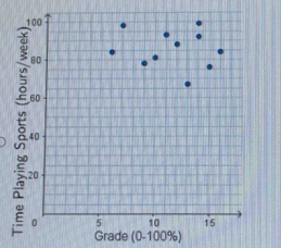 Grade (0-100%)