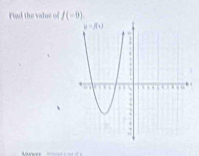 Find the value of f(-0)