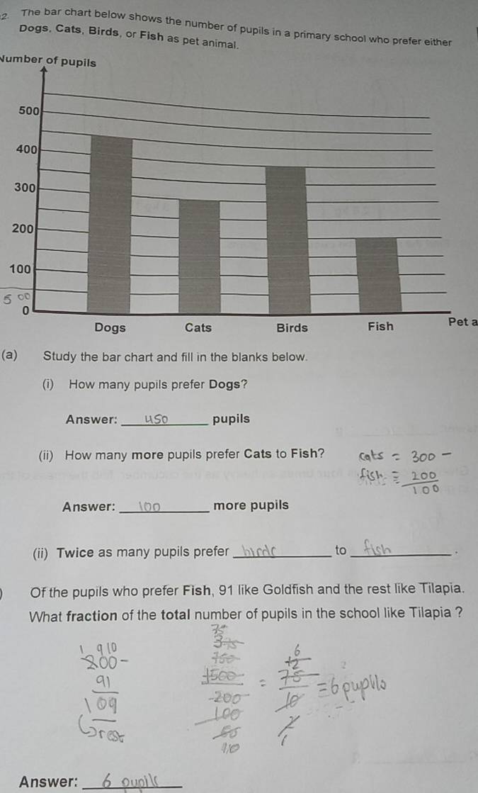 The bar chart below shows the number of pupils in a primary school who prefer either 
Dogs, Cats, Birds, or Fish as pet animal. 
Number of pupils
3
2 
1 
Pet a 
(a) Study the bar chart and fill in the blanks below. 
(i) How many pupils prefer Dogs? 
Answer: _pupils 
(ii) How many more pupils prefer Cats to Fish? 
Answer:_ more pupils 
(ii) Twice as many pupils prefer _to_ 
Of the pupils who prefer Fish, 91 like Goldfish and the rest like Tilapia. 
What fraction of the totaI number of pupils in the school like Tilapia ? 
Answer:_