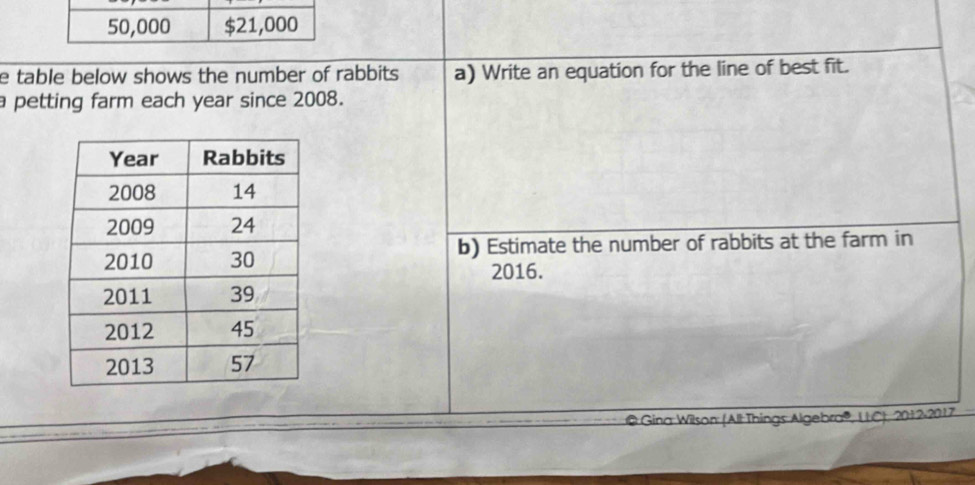 table below shows the number of rabbits. a) Write an equation for the line of best fit. 
a petting farm each year since 2008. 
b) Estimate the number of rabbits at the farm in 
2016. 
: @ Gina Wilson (All Things Algebra®, LLC), 2012-2017