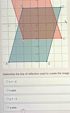 x=-2
x-axis
y=-2
y-axis