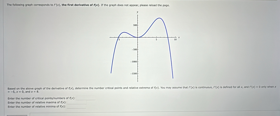 The following graph corresponds to f'(x) , the first derivative of f(x). If the graph does not appear, please reload the page. 
Based on the above graph of the derivative of f(x) , determine the number critical points and relative extrema of f(x). You may assume that f'(x) is continuous, f'(x) is defined for all x, and f'(x)=0 only when x
=-5, x=0 , and x=8. 
_ 
Enter the number of critical points/numbers of f(x) : 
_ 
Enter the number of relative maxima of f(x) : 
_ 
Enter the number of relative minima of f(x) :