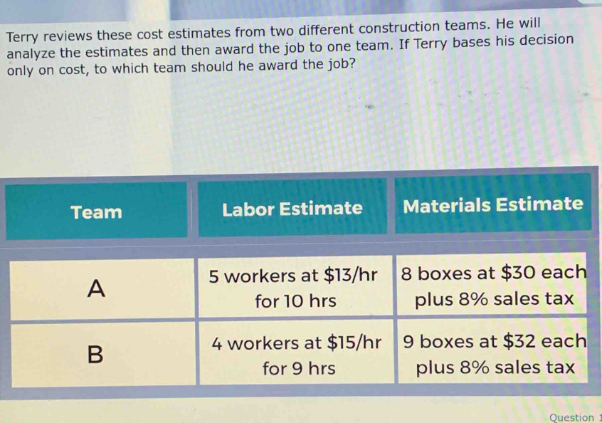 Terry reviews these cost estimates from two different construction teams. He will
analyze the estimates and then award the job to one team. If Terry bases his decision
only on cost, to which team should he award the job?
Team Labor Estimate Materials Estimate
A
5 workers at $13/hr 8 boxes at $30 each
for 10 hrs plus 8% sales tax
B
4 workers at $15/hr 9 boxes at $32 each
for 9 hrs plus 8% sales tax
Question 1