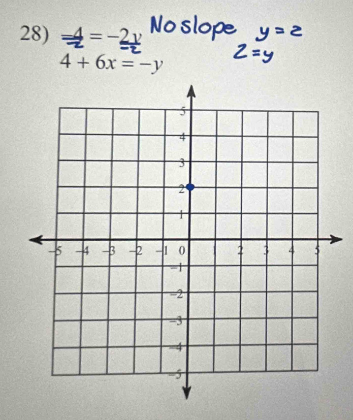 frac -4=- 2v/-2 
4+6x=-y