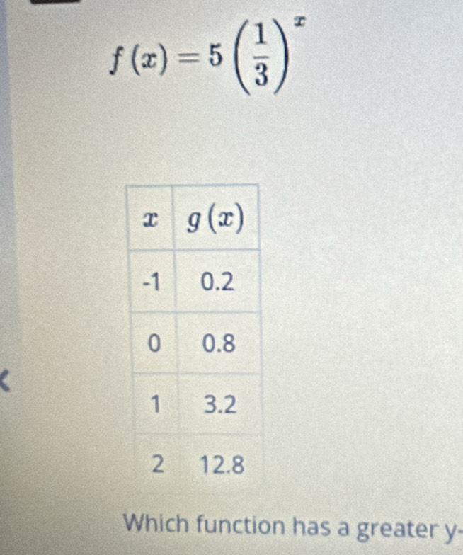 f(x)=5( 1/3 )^x
Which function has a greater y