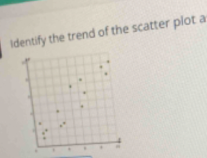 Identify the trend of the scatter plot a