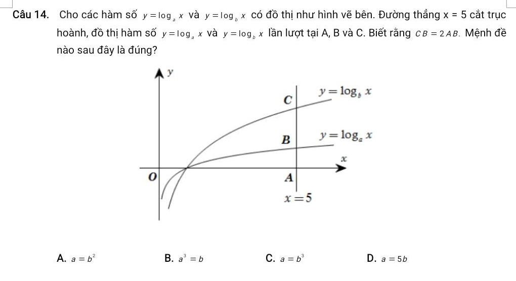 Cho các hàm số y=log 。x và y=log _b x có đồ thị như hình vẽ bên. Đường thắng x=5 cắt trục
hoành, đồ thị hàm số y=log _ax và y=log _bx lần lượt tại A, B và C. Biết rằng CB=2AB Mệnh đề
nào sau đây là đúng?
A. a=b^2 B. a^3=b C. a=b^3 D. a=5b