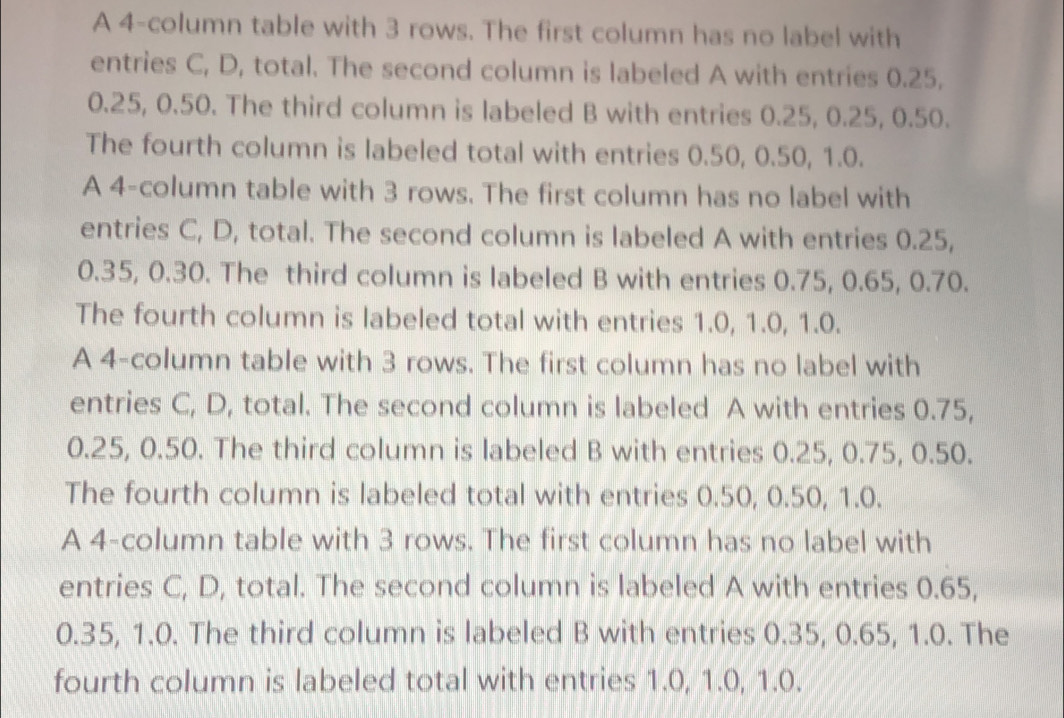 Solved: A 4 -column table with 3 rows. The first column has no label ...