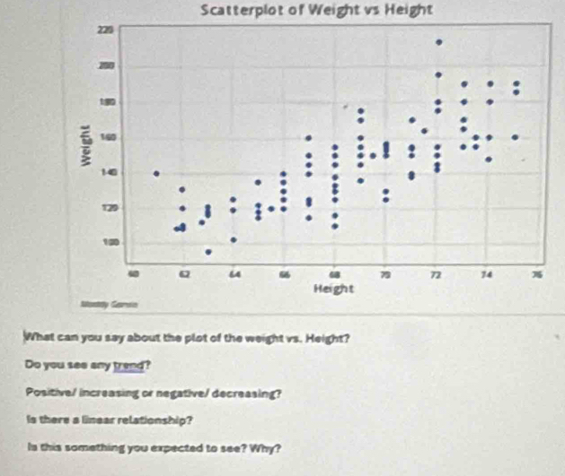 Scatterplot of Weight vs Height 
What can you say about the plot of the weight vs. Height? 
Do you see any trend? 
Positive/ increasing or negative/ decreasing? 
Is there a linear relationship? 
Is this something you expected to see? Why?