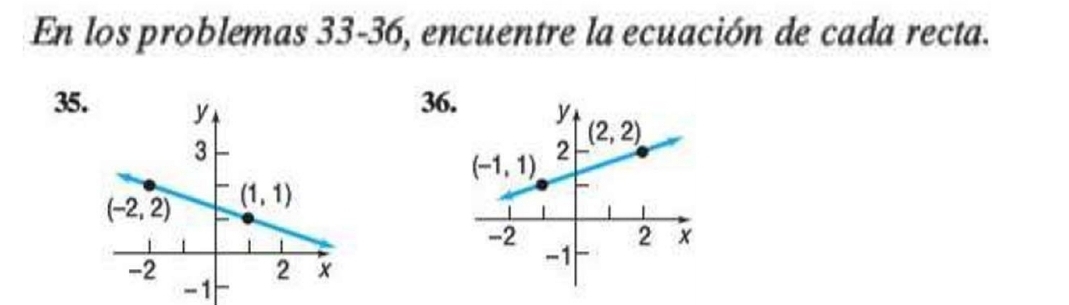 En los problemas 33-36, encuentre la ecuación de cada recta.
35.
36
-1