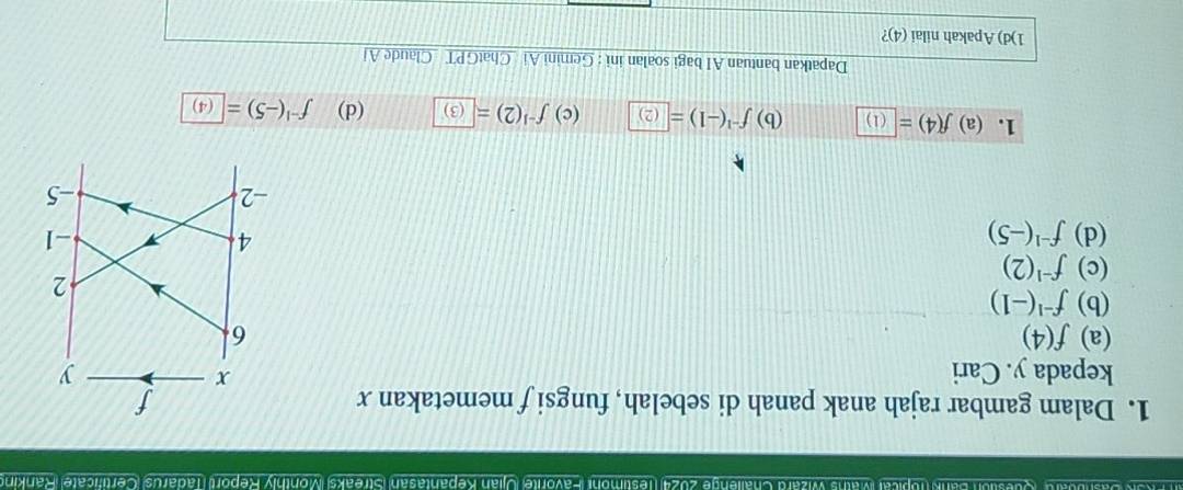 Bank (Topical Maths Wizard Challenge 2024) (Testimoni Favorite Ujian Kepantasan (Streaks) Monthly Reporti Tadarus) (Certificate) Rankin
1. Dalam gambar rajah anak panah di sebelah, fungsi f memetakan x
kepada y. Cari 
(a) f(4)
(b) f^(-1)(-1)
(c) f^(-1)(2)
(d) f^(-1)(-5)
1. (a) f(4)= (1) (b) f^(-1)(-1)= (2) (c) f^(-1)(2)= (3) (d) f^(-1)(-5)= (4)
Dapatkan bantuan AI bagi soalan ini : Gemini Ai ChatGPT Claude Aj
1)d) Apakah nilai (4)?