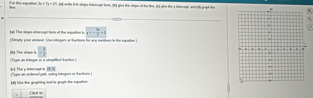 For the equation 3x+7y=21 l, (a) write it in slope-intercept form, (b) give the slope of the line, (c) give the y-intercept, and (d) graph the 
line 
a 
Q 
(a) The slope-intercept form of the equation is y=- 3x/7 +3
(Simply your answer. Use integers or fractions for any numbers in the equation.) 
(b) The slope is - 3/7 
(Type an integer or a simplified fraction.) 
(c) The y-intercept is (0,3)
(Type an ordered pair, using integers or fractions.) 
(d) Use the graphing tool to graph the equation. 
Click to