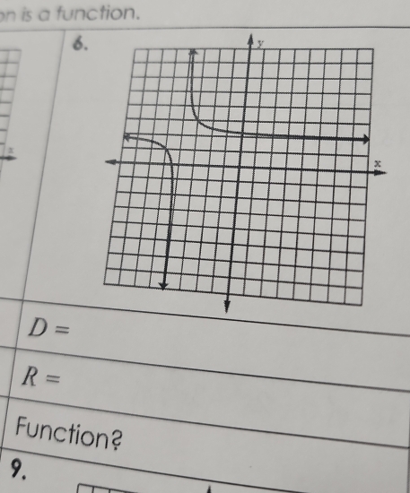 is a function. 
6. 
x
D=
R=
Function? 
9.