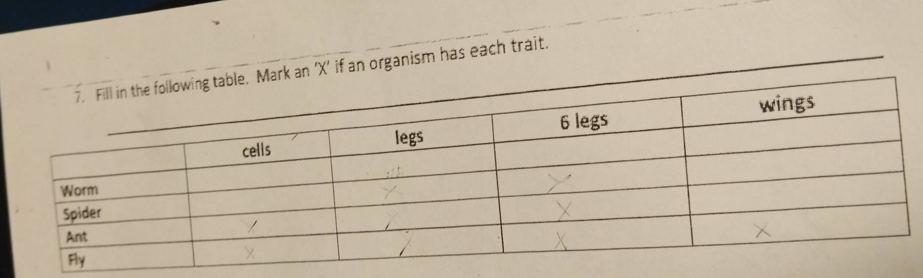 if an organism has each trait.