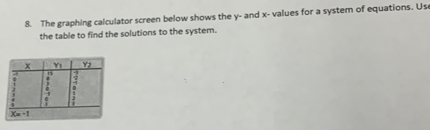 The graphing calculator screen below shows the y- and x- values for a system of equations. Us
the table to find the solutions to the system.