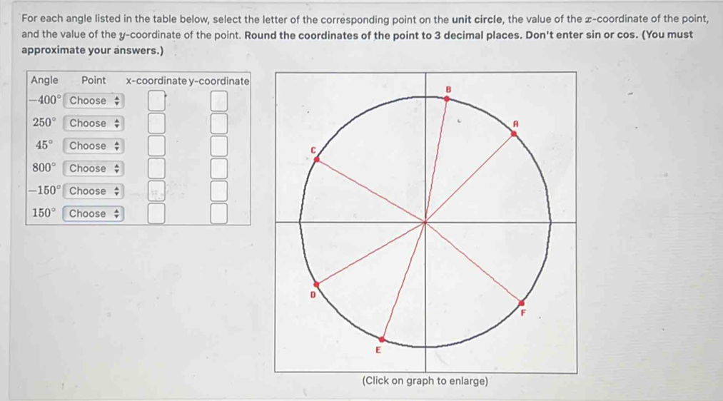 For each angle listed in the table below, select the letter of the corresponding point on the unit circle, the value of the x-coordinate of the point, 
and the value of the y-coordinate of the point. Round the coordinates of the point to 3 decimal places. Don't enter sin or cos. (You must 
approximate your answers.) 
Angle Point x-coordinate y-coordinate
-400° Choose $
250° Choose  A/π  
45° Choose  4/r 
800° Choose  A/v 
-150° Choose  A/v 
150° Choose 4