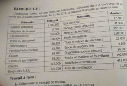 ICE 1.5 : 
le, spécialisée dans la production et la 
se présente ainsi : 
0
0
00
00
000
00. 00
Travail à faire : 
1- Déterminer le montant du résultat. AMAL au 31/12/2014