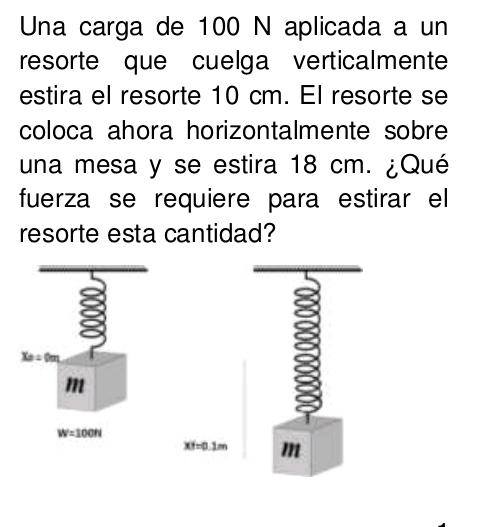 Una carga de 100 N aplicada a un
resorte que cuelga verticalmente
estira el resorte 10 cm. El resorte se
coloca ahora horizontalmente sobre
una mesa y se estira 18 cm. ¿Qué
fuerza se requiere para estirar el 
resorte esta cantidad?
xf=0.1m m