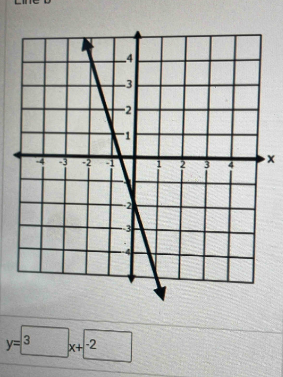 x
y=3x+-2