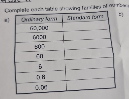 ease 
Cle showing families of numbers 
a)