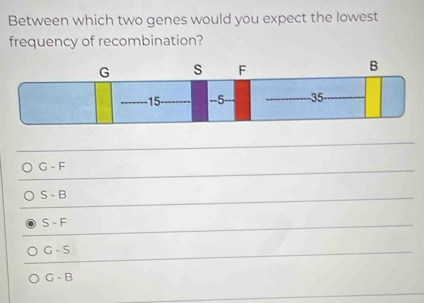 Between which two genes would you expect the lowest
frequency of recombination?
G
s F
B
15 - -5 -35
G - F
S - B
S - F
G - S
G - B