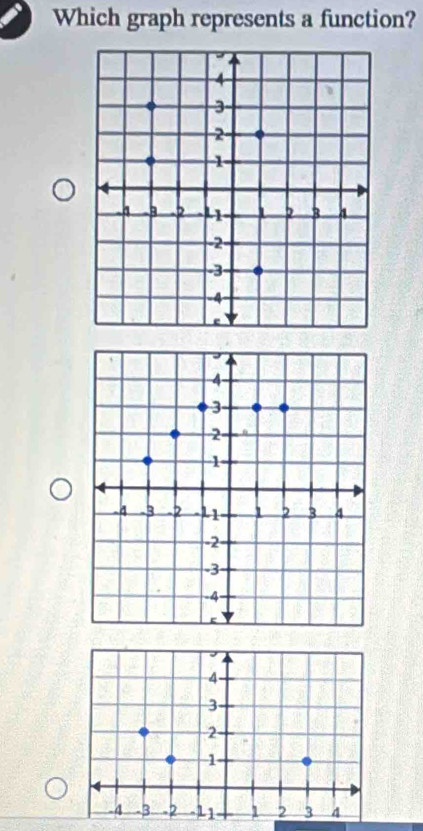 Which graph represents a function?
4
3
2
1
-4 -3 -2 -11 1 2 3 4