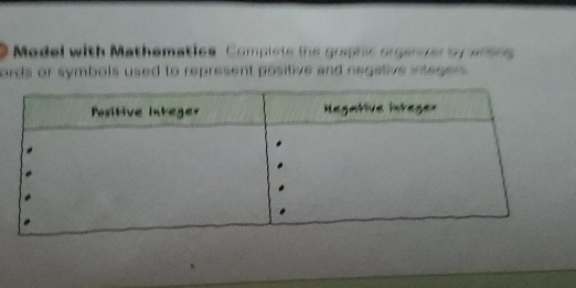 Madel with Mathematies Complete the graphis organer by wring 
ords or symbols used to represent positive and negative integers .