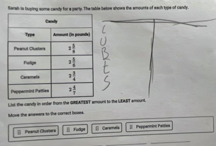 Sarah is buying some candy for a party. The table below shows the amounts of each type of candy,
List the candy in order from the GREATEST amount to the LEAST amount.
Move the answers to the correct boxes.
Peanut Clusters E Fudge  Caramels : Peppermint Patties
_
_