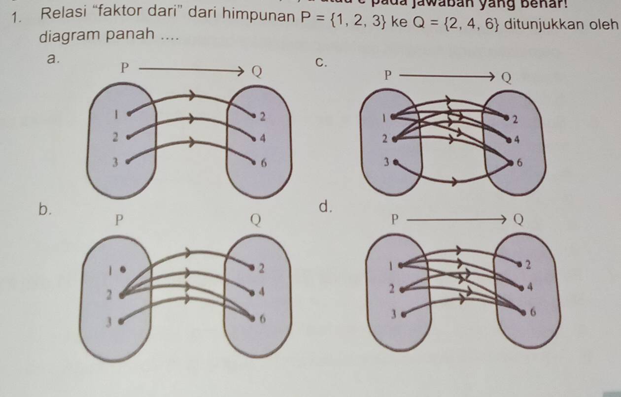 pada jawaban yang benar!
1. Relasi “faktor dari” dari himpunan P= 1,2,3 ke Q= 2,4,6 ditunjukkan oleh
diagram panah ....
a.
C.
b.
d.