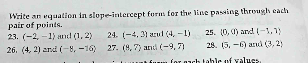 Write an equation in slope-intercept form for the line passing through each 
pair of points. 
23. (-2,-1) and (1,2) 24. (-4,3) and (4,-1) 25. (0,0) and (-1,1)
26. (4,2) and (-8,-16) 27. (8,7) and (-9,7) 28. (5,-6) and (3,2)
o c t b e o v a ues.