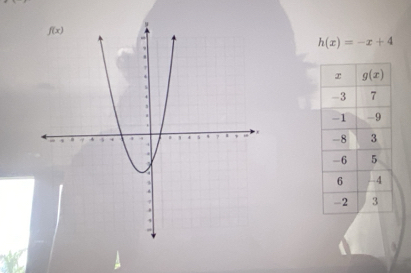 h(x)=-x+4