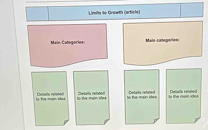 Limits to Growth (article)
Main Categories: Main categories:
Details related Details related Details related Details related
to the main idea to the main idea to the main idea to the main idea