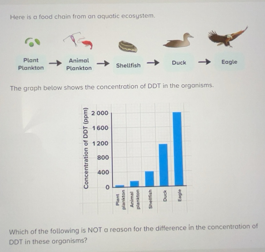 Solved: Here is a food chain from an aquatic ecosystem. The graph below ...