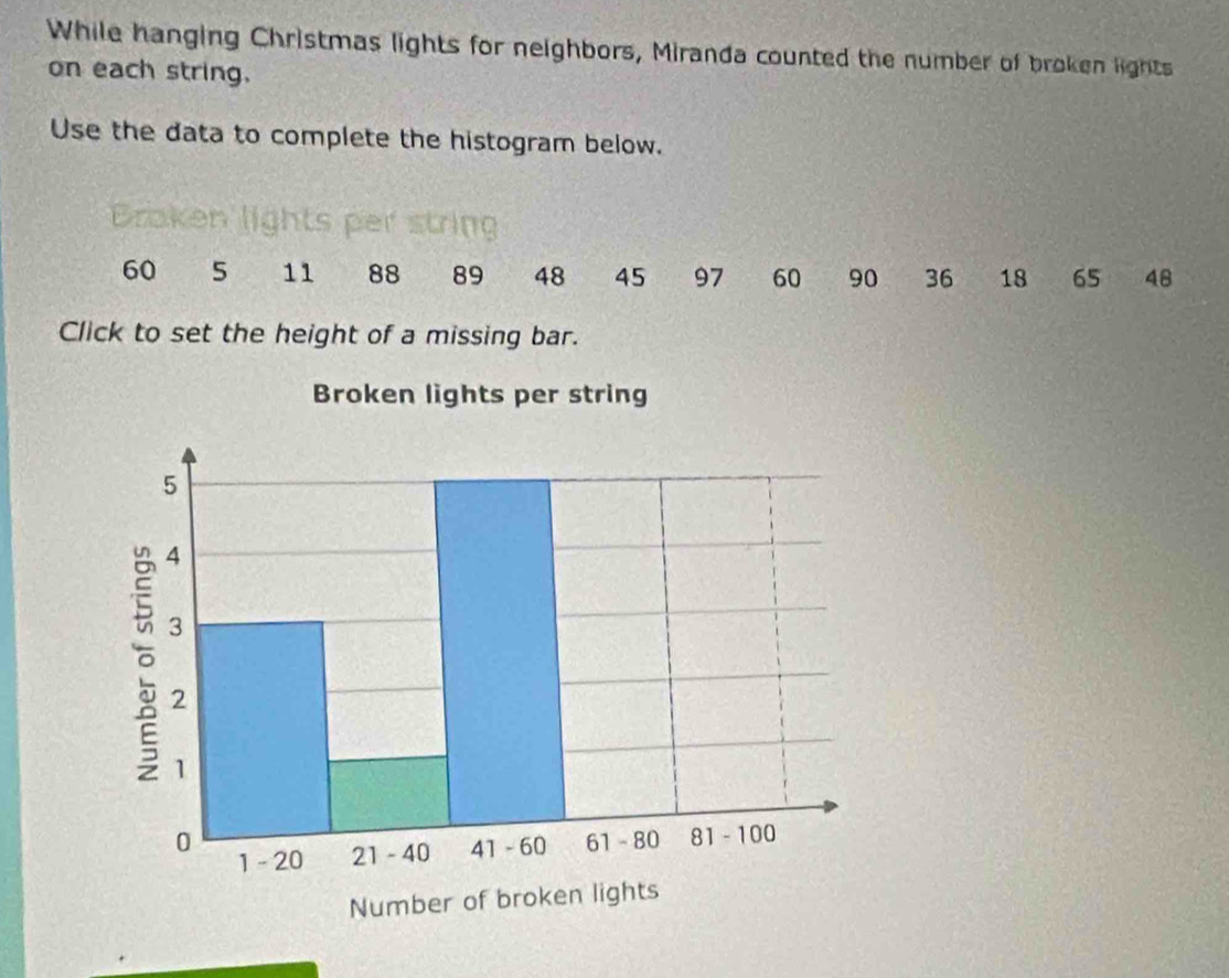 While hanging Christmas lights for neighbors, Miranda counted the number of broken lights 
on each string. 
Use the data to complete the histogram below. 
Braken'l 
sting
60 5 11 88 89 48 45 97 60 90 36 18 65 48
Click to set the height of a missing bar.