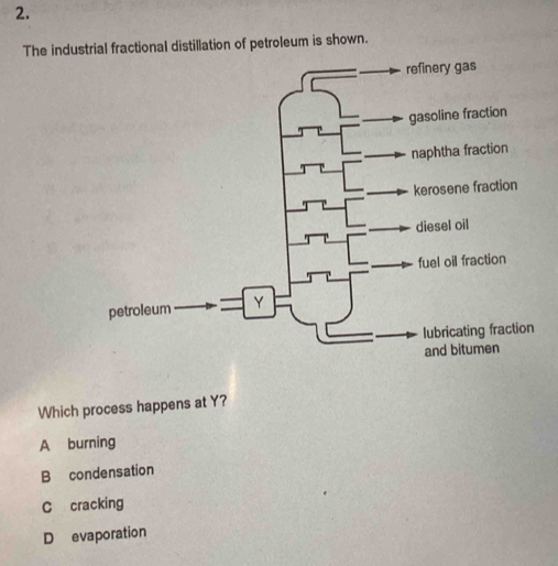 The industrial fractional distillation of petroleum is shown.
Which process happens at Y?
A burning
B condensation
C cracking
D evaporation