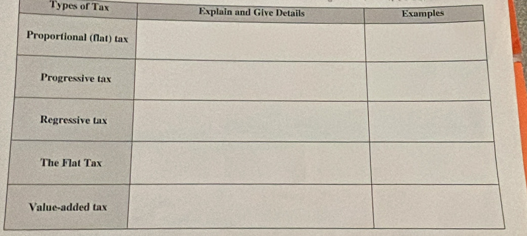 Types of Tax Explain