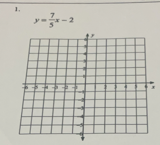 y= 7/5 x-2