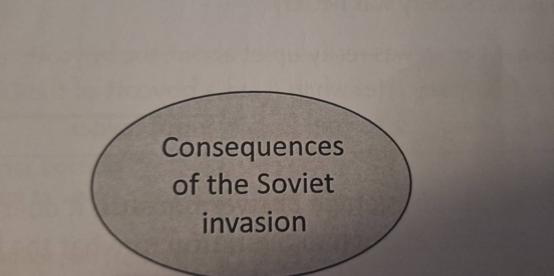 Consequences 
of the Soviet 
invasion