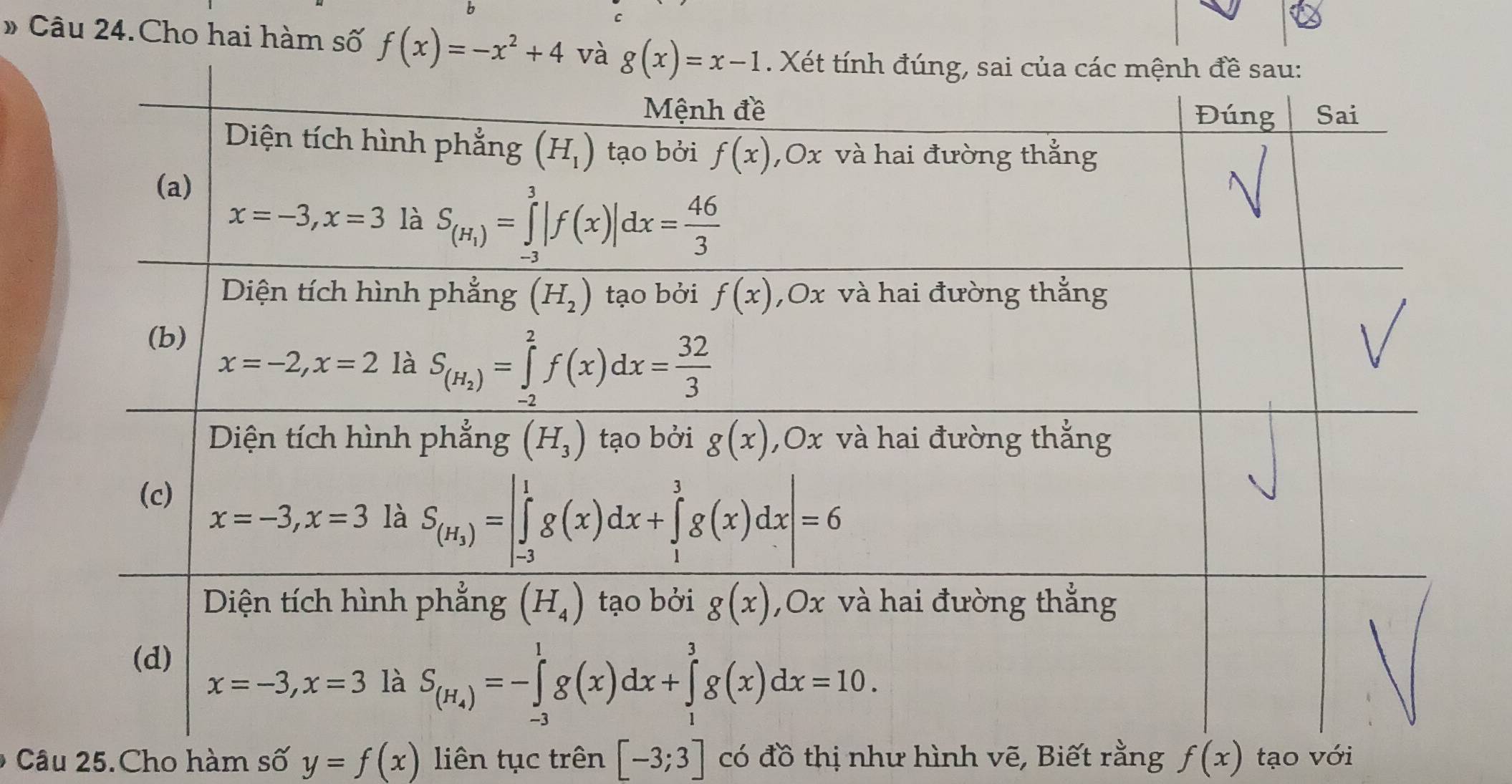 » Câu 24.Cho hai hàm số f(x)=-x^2+4 và 
Câu 25.Cho hàm số y=f(x) liên tục trên [-3;3] có đồ thị như hình vẽ, Biết rằng f(x) tạo với