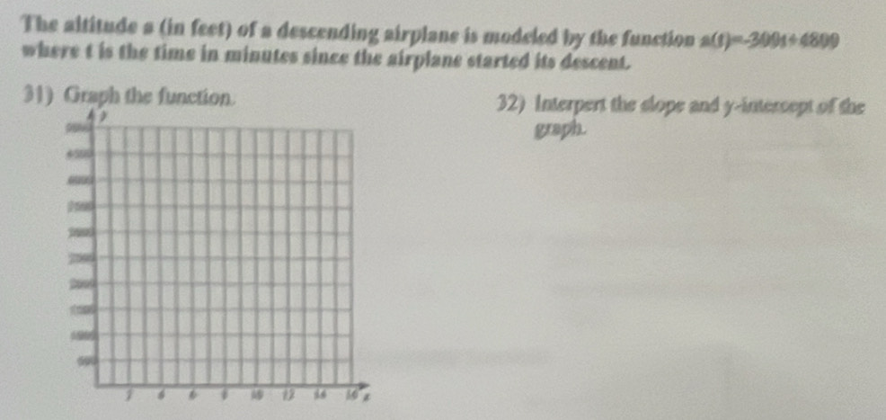 The altitude a (in feet) of a descending airplane is modeled by the function a(t)=-309t+4809
where t is the time in minutes since the airplane started its descent. 
31) Graph the function.32) Interpert the slope and y-intercept of the 
graph.