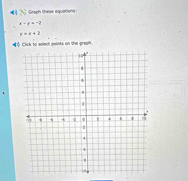 Graph these eguations:
x-y=-2
y=x+2
Click to select points on the graph.