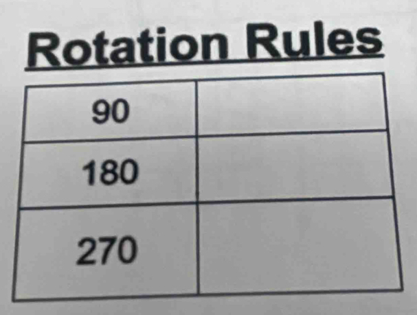 Rotation Rules