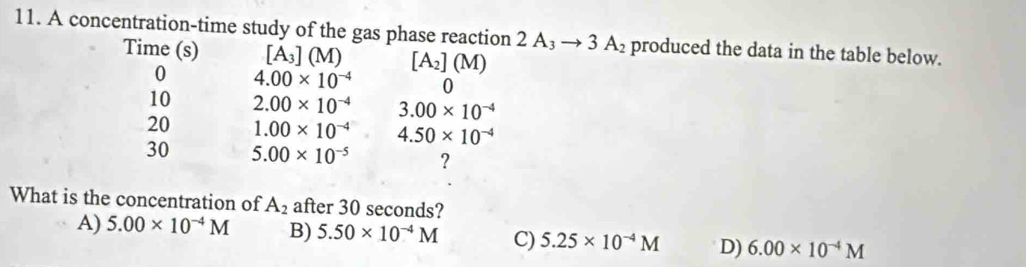 A concentration-time study of the gas phase reaction 2A_3to 3A_2 produced the data in the table below.
Time (s) [A_3](M) [A_2](M)
0 4.00* 10^(-4) 0
10 2.00* 10^(-4) 3.00* 10^(-4)
20 1.00* 10^(-4) 4.50* 10^(-4)
30 5.00* 10^(-5) ?
What is the concentration of A_2 after 30 seconds?
A) 5.00* 10^(-4)M B) 5.50* 10^(-4)M C) 5.25* 10^(-4)M D) 6.00* 10^(-4)M