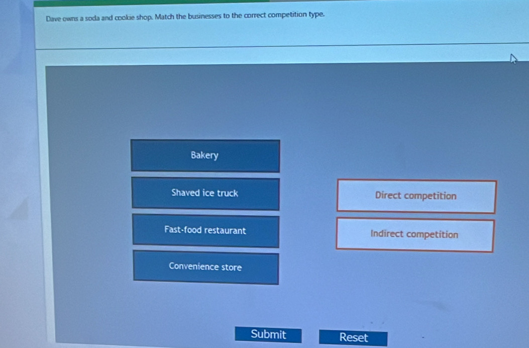 Dave owns a soda and cookie shop. Match the businesses to the correct competition type.
Bakery
Shaved ice truck Direct competition
Fast-food restaurant Indirect competition
Convenience store
Submit Reset
