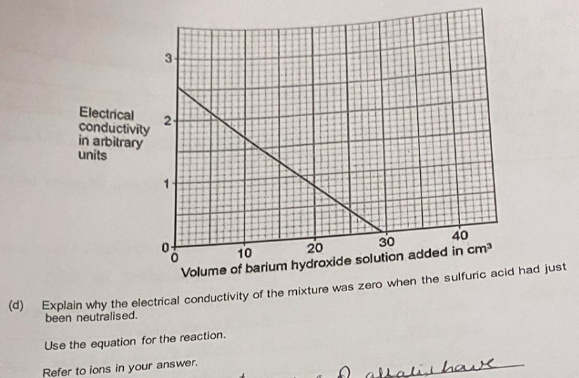 Electrical
conductivity
in arbitrary
units
(d) Explain why the electrical conductivity of the miad just
been neutralised.
Use the equation for the reaction.
Refer to ions in your answer.